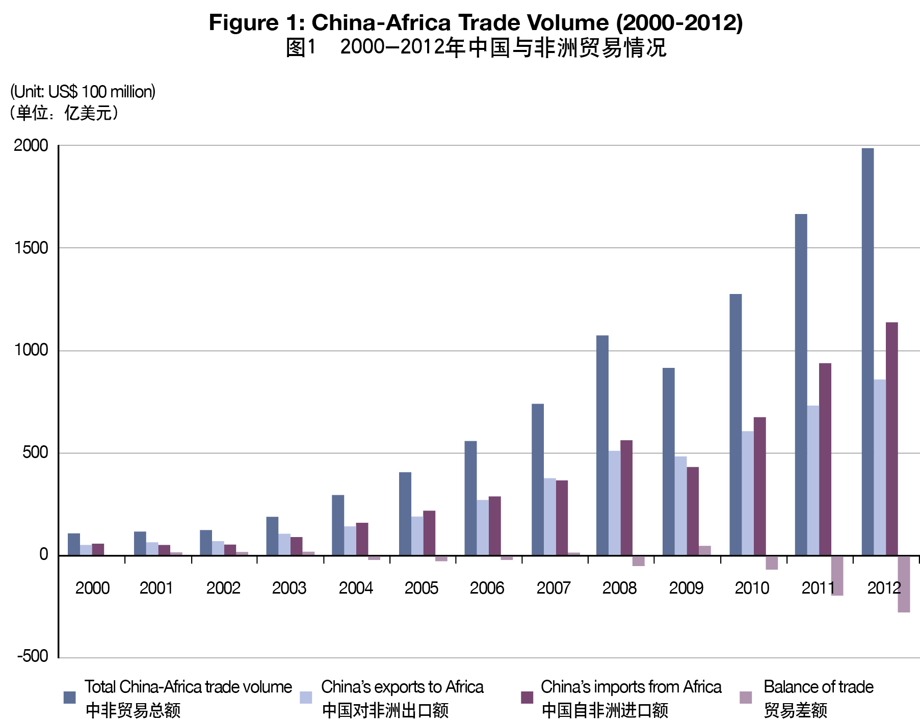攜手并進(jìn)，共創(chuàng)繁榮——解讀2013年《中國(guó)與非洲的經(jīng)貿(mào)合作》白皮書(shū)